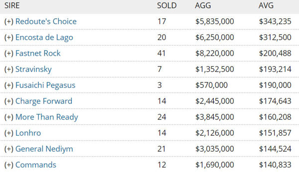 2010 MM sire average Top 10