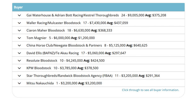 Click to see the full list.