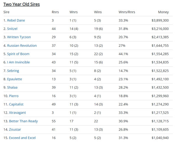 click to see the full interactive list linking to all the sires.