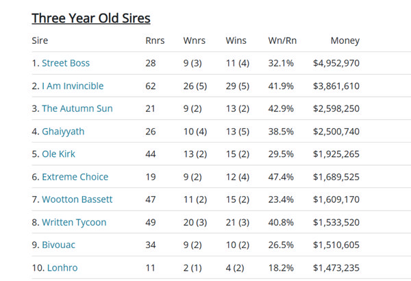 Click for the fully interactive sire table.