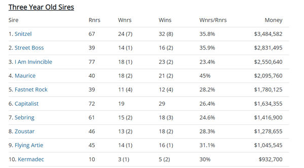 Click to see the full interactive Breednet sire tables.