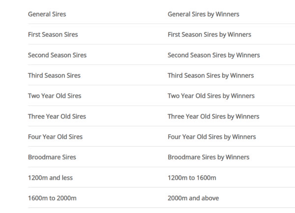 Click for any sire table for last season, fully interactive click on any sire for more info.