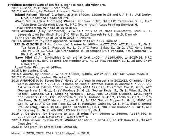 Produce record for Anamato - source Arion