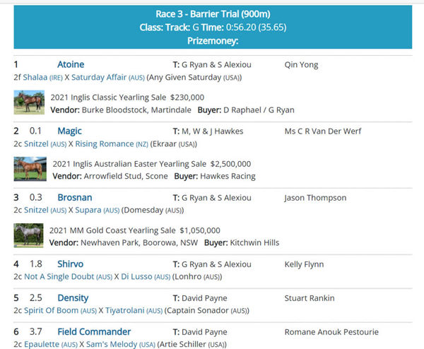 Click to see all the trial results at Breednet.