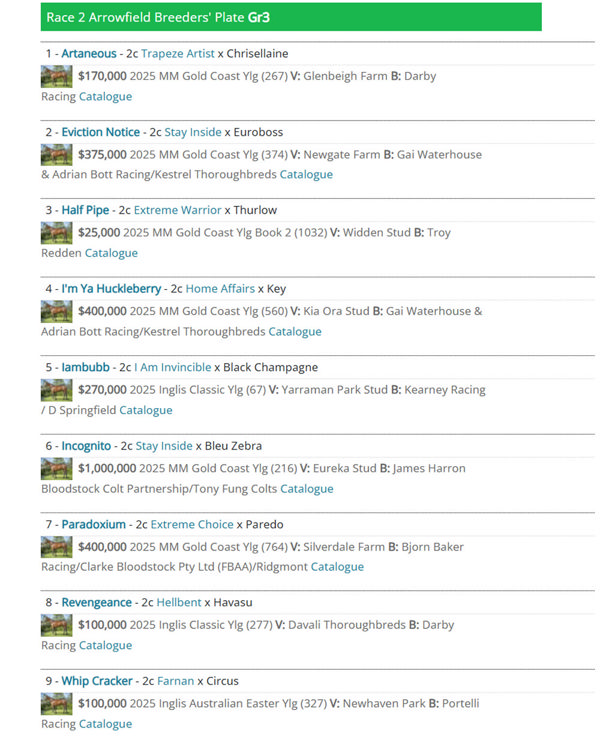 Click for full Randwick Sale Mail.