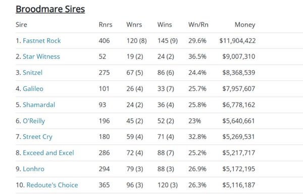 Click for all the sire tables.