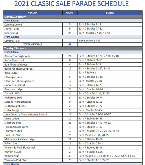 Click here to see the full list of arrivals and inspection times for Inglis Classic.