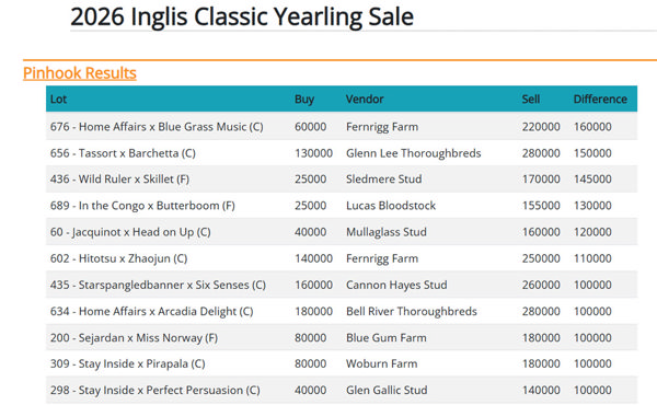 Click to see the full list.