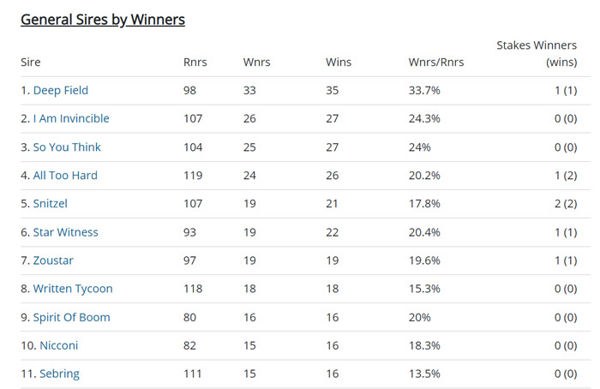 Click here to see all the interactive Breednet sire tables.