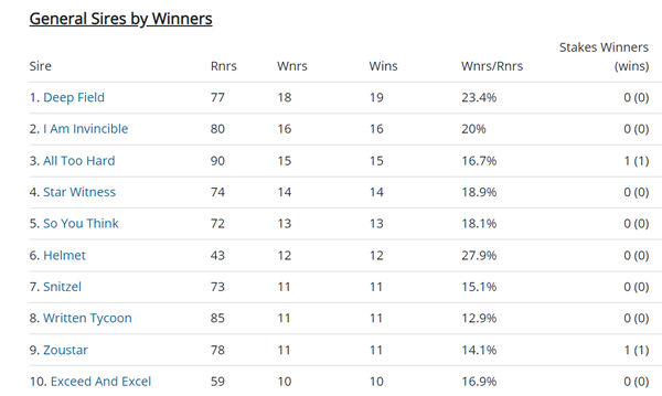 Click to see all the fully interactive Breednet sire tables.