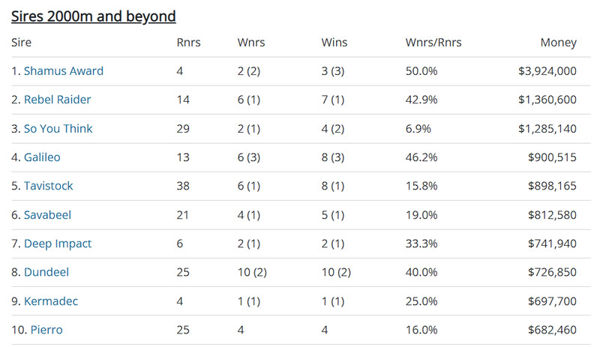 Click to see all the Breednet sire tables.