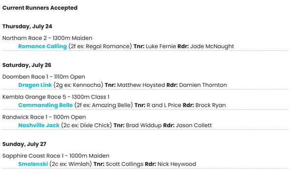 Farnan current entries.