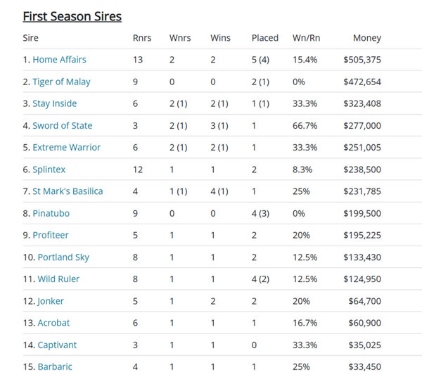 Click to see the full sire list.