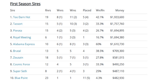 Click to visit all the fully interactive Breednet sire tables.