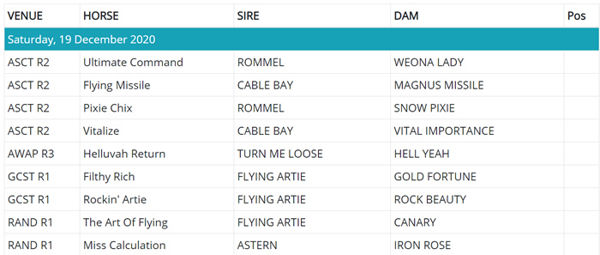 Click to visit Breednet's first season sire section.