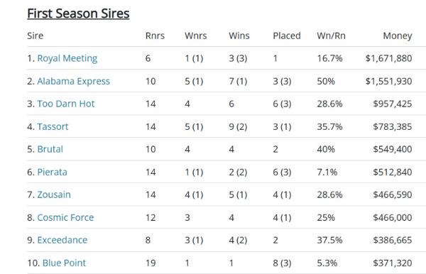 Click to see the fully interactive Breednet sire table.