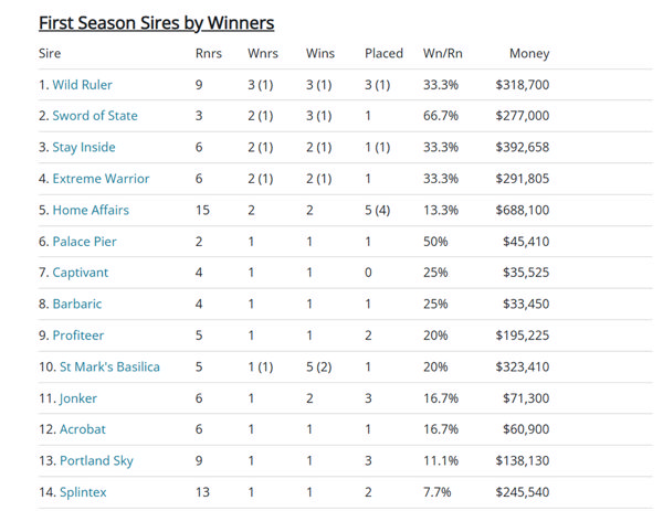 Click to see the fully interactive sire list.