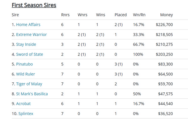 Click here to see the fully interactive table. 