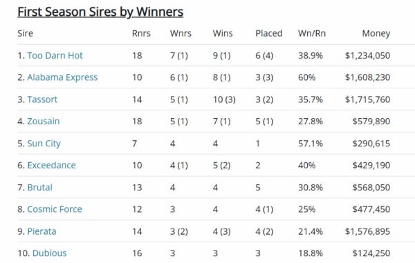 Click here for all the Breednet interactive sire tables.