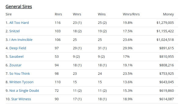 Click to see all the interactive Breednet sire tables.