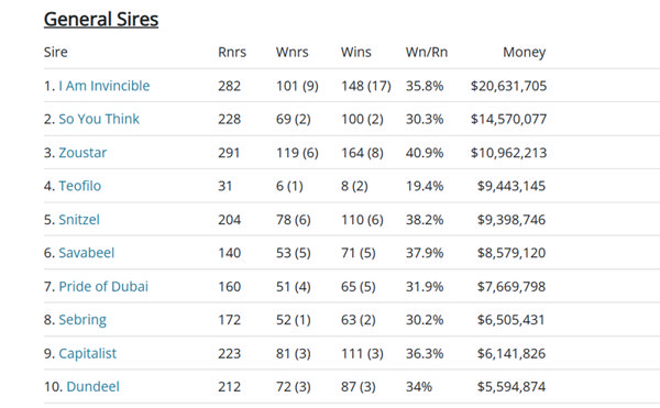 Click for the full interactive Breednet sire tables.