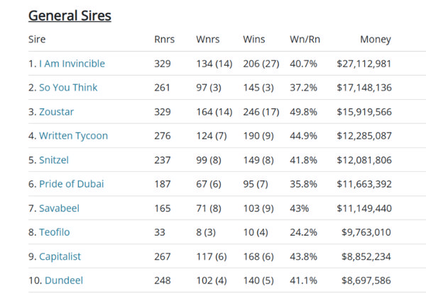 click for the full interactive Breednet Sire Tables.
