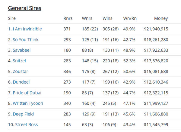 Click to view all interactive sire tables.