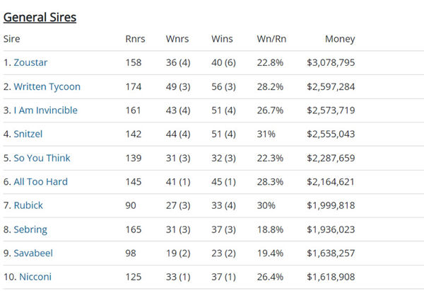 Click to see all the fully interactive Breednet sire lists.