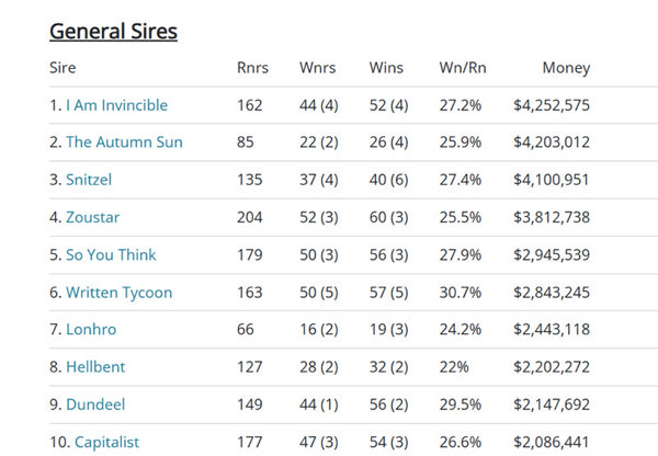 Click here to see the full interactive list.