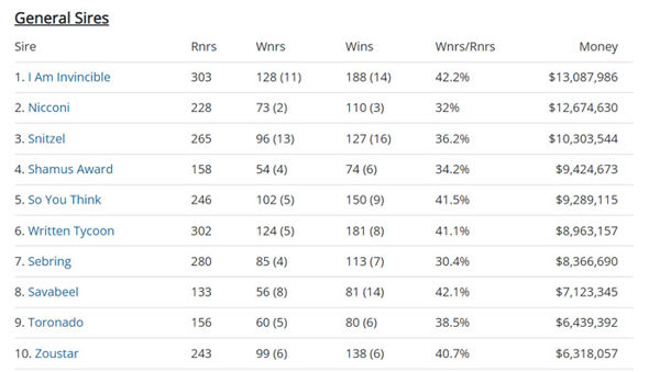 Click to see all interactive sire tables. 