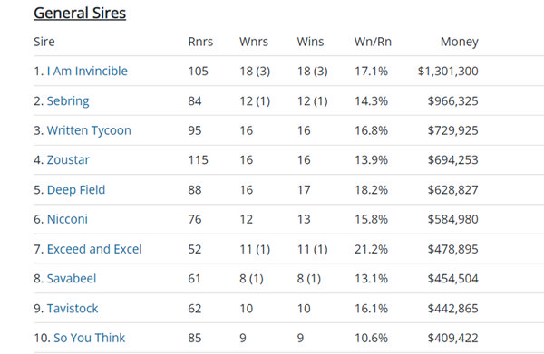 Click to see all the fully interactive Breednet sire tables.
