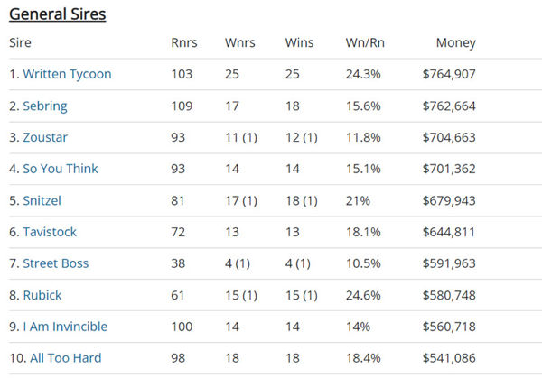 Click to see all the fully interactive Breednet sire tables.