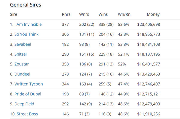 Click to see all the interactive Breednet sire tables.