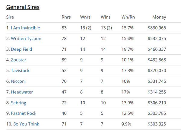Click to see all the interactive Breednet sire tables.
