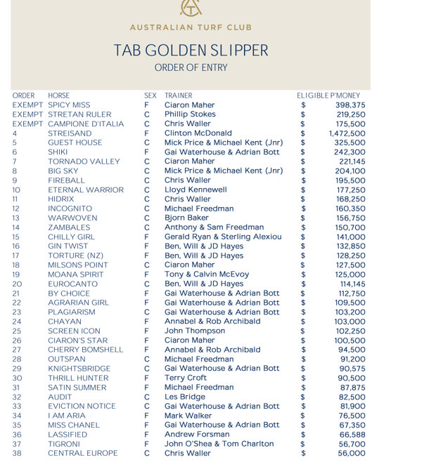 Click to see the full list.