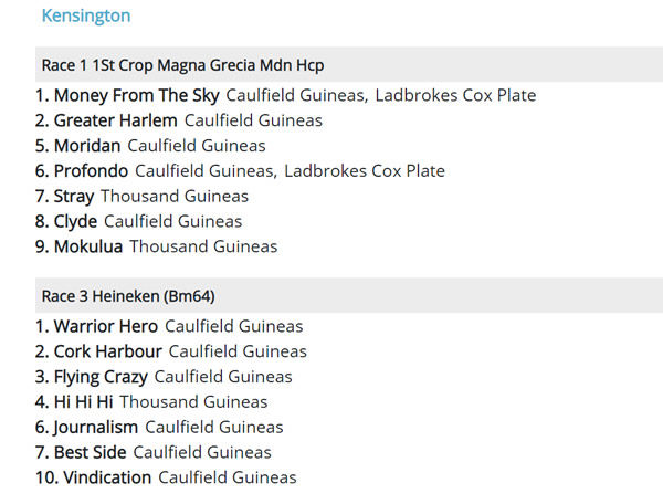 click to see the full list of feature race entered runners on Wednesday. 