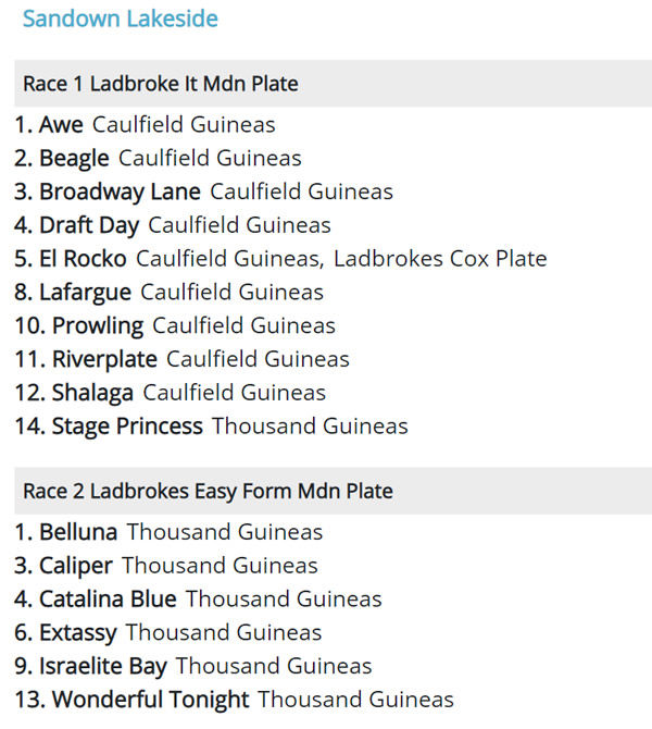 Click to see all the feature race entered runners on Wednesday.