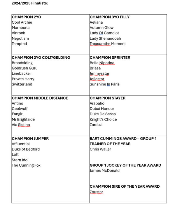 While some categories are clear cut, others will generate plenty of opinion!  