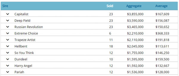 Click for more information on Breednet Sales Centre.