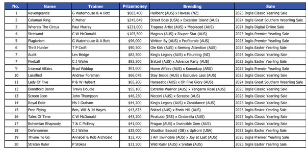 Click here for the full list.