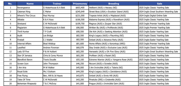 Click to see the full order of entry.