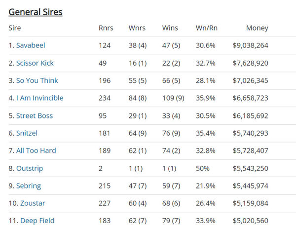 Click to see all the fully interactive Breednet sire tables.