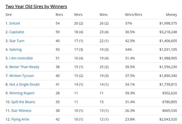 Click to see all the fully interactive Breednet Sire Tables.  