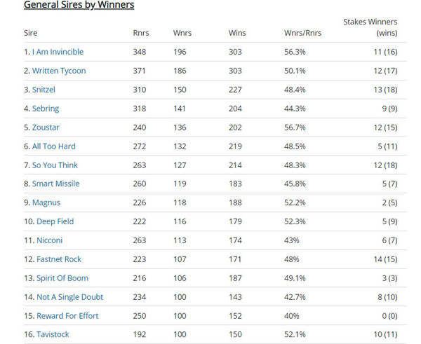 click to see all the interactive Breednet Sire Tables. 