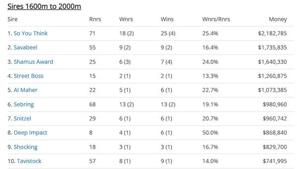 Click to see all fully interactive Breednet sire tables.