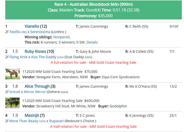 Click to visit Breednet race results.