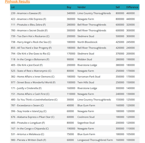 Click to see the complete list.