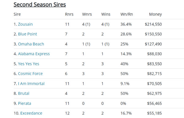 Click to see the full sire table.