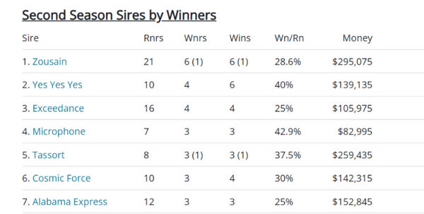 Click to see the full table.