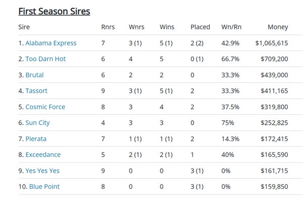 Click here for all the interactive Breednet sire tables.